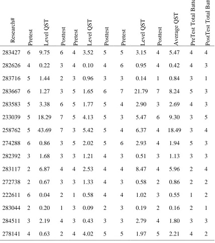 Table 4.1 Continued 