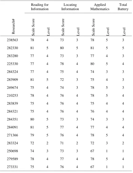 Table 4.2 Continued 