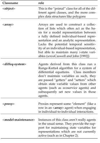 Table 5.2: More fundamental classes – framework-classes.scm
