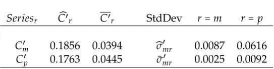 Table 2.4: Circular plume results