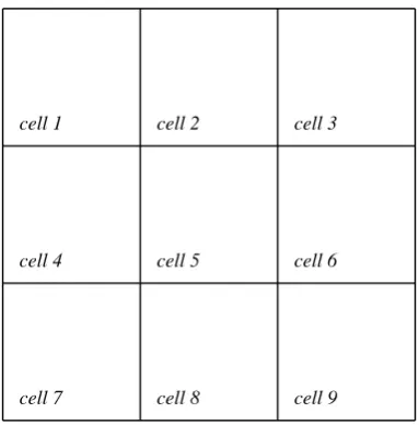 Figure 3.2: The model domain is divided into nine cells. An SDciated with each of these cells and with the domain as a whole