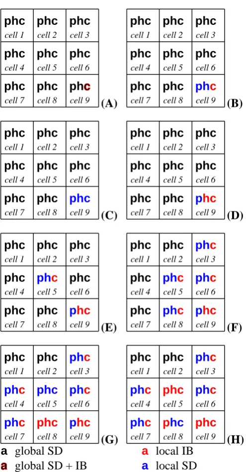 Figure 3.3: The color of the pmodel is being used. Symbols composed of two colors indicate that more thanthat the biomass is modeled with a cell’station within a cell at various points in the description of a simulation