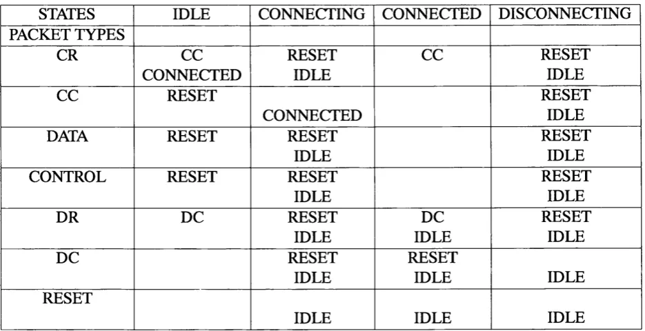 Table 2.1: slogin state transitions
