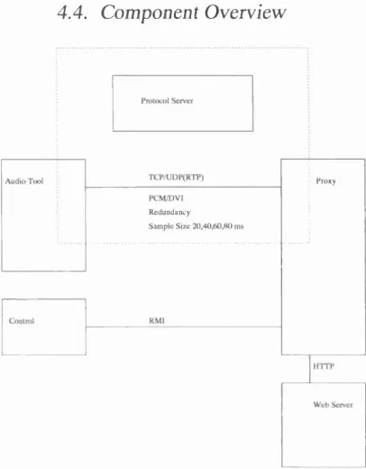 Figure 4.1: Framework