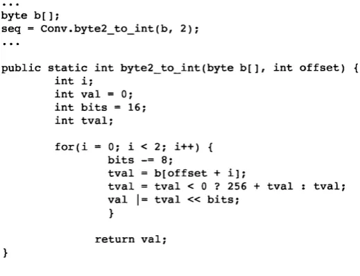 Figure 4.6: Header Processing in Java