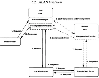 Figure 5.1: Text Compression