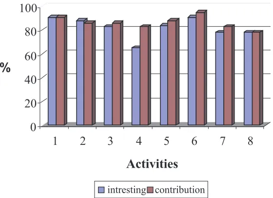 Table 1.Results of student’s opinion survey.