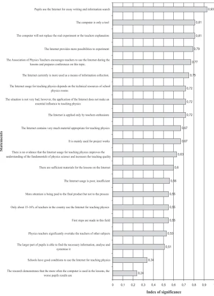 Figure 1.Current situation in the Lithuanian general education school /ac-cording to the generalised experts’ assessments/.