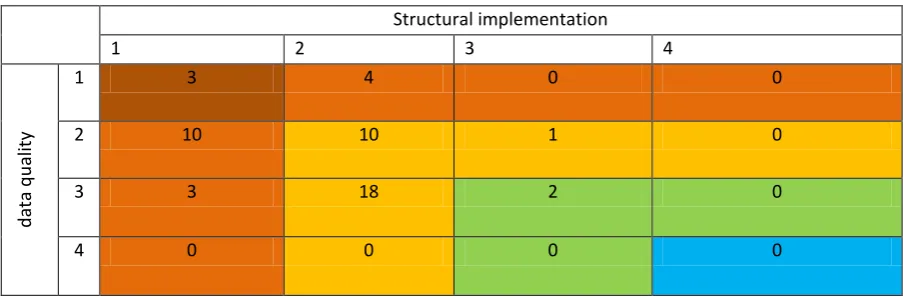 Table 2-4. Adequacy of the implementation of cephalopods in ecosystem models. 
