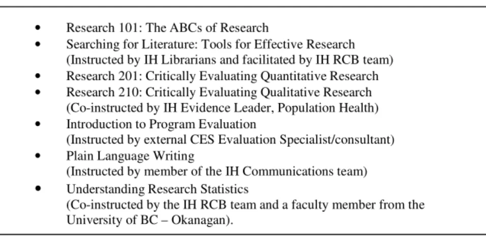 Figure 1:  Interior Health Research Skills Training Workshop Series 