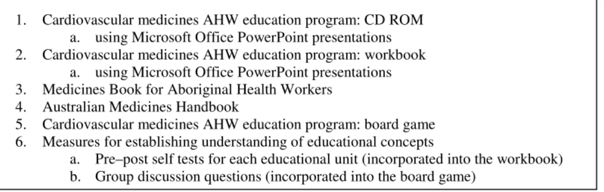 Figure 1: Resources provided to the pharmacists for the Aboriginal Health Worker (AHW) education program