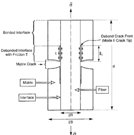 Figure 1. 3 Time dependent micro-crack development. [16] 
