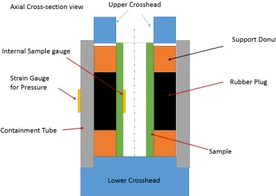 Figure 2. 18: Diagram for Expanding Plug test for external pressure 