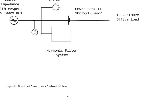 Figure 2.1 Simplified Power System Analyzed in Thesis. 