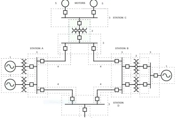 Figure 3.1 Typical system and its zones of protection [1] 