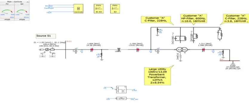 Figure 4.1 PSCAD® Software Model 