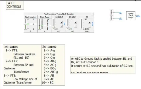 Figure 4.6 PSCAD® Software Power Flow Controls 