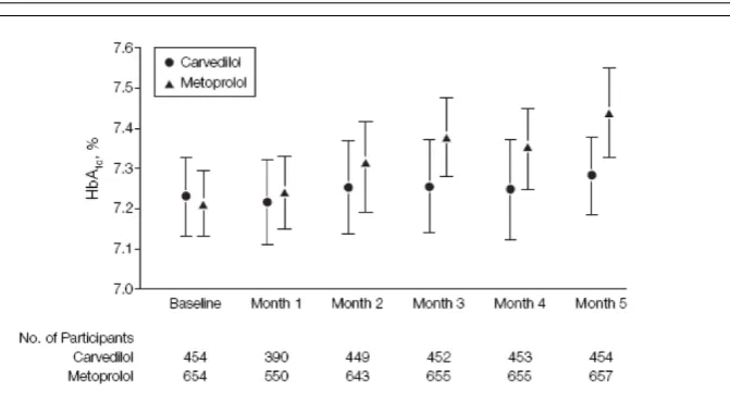 Table 2. AACE Evidence-Based Recommendations for Management of Hypertension and Concomitant Type 2 Diabetes