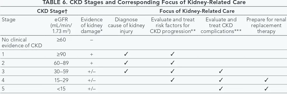 TABLE 6. CKD Stages and Corresponding Focus of Kidney-Related Care 