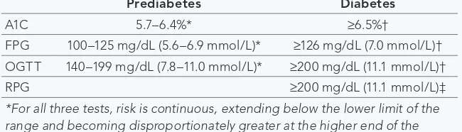 TABLE 3. Criteria for the Screening and Diagnosis of Diabetes