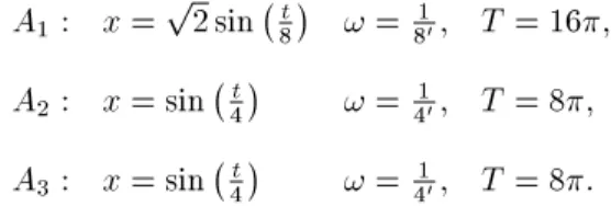 Figure 8. The amount of engines versus the amount of gas consumed.