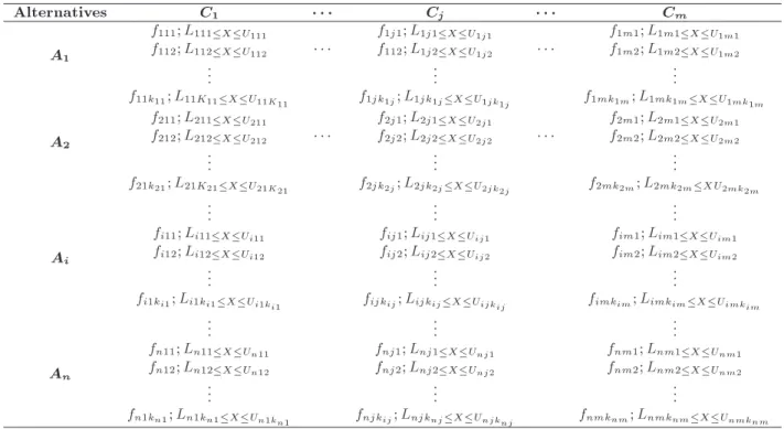 Table 1. The multi-segment decision making problem.