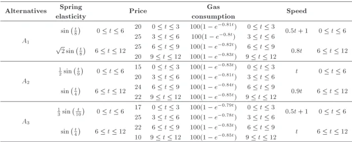 Table 2. The multi-segment decision making matrix of three engines.