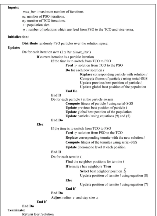 Figure 1. Pseudocode of the proposed method.
