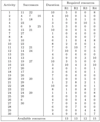 Figure 2. The details of the example from the j305-1 case studies.