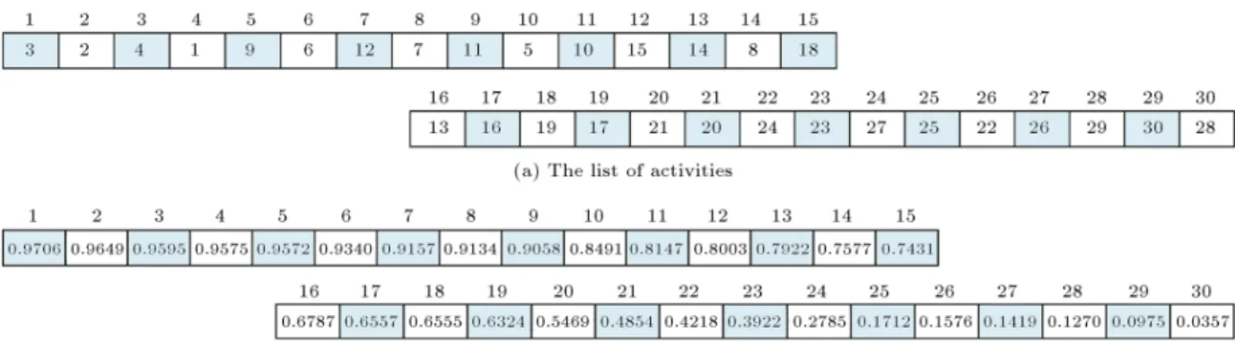 Figure 3. The schedule proposed by PSTCO.