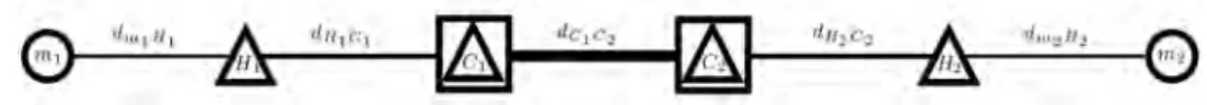 Figure 5. The assignment state of m 1 and m 2 nodes where trac of m 1 is greater than trac of m 2 .
