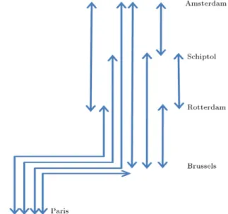 Figure 5 illustrates this railroad network.