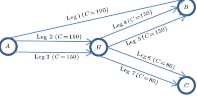 Figure 1. Small network airline.