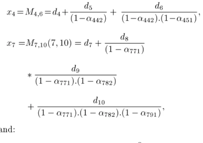 Figure 1. Simulated annealing pseudo code for SILSP-MW.