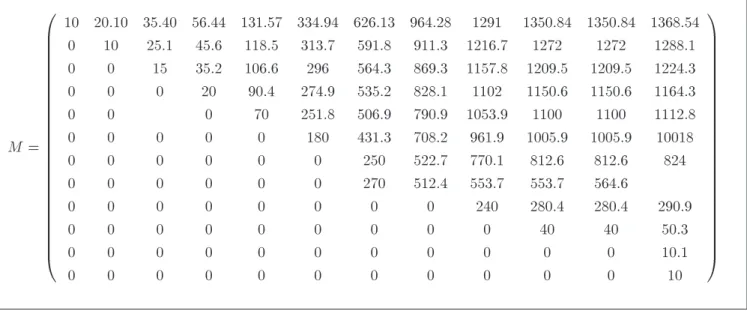 Table 3. The total relevant cost for comparative evaluation between the SA algorithm and the nLPC heuristic