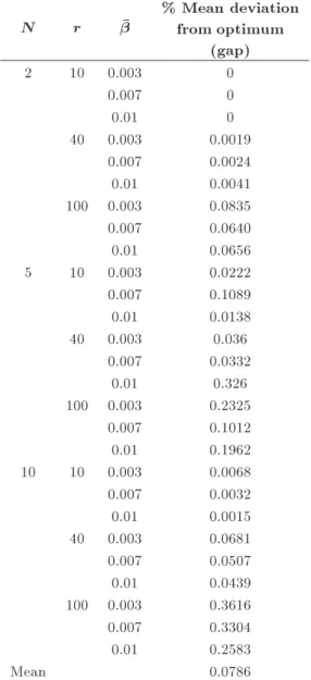 Table 7. Signicant and insignicant parameters.