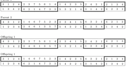 Figure 4. The representation of assignment vector.