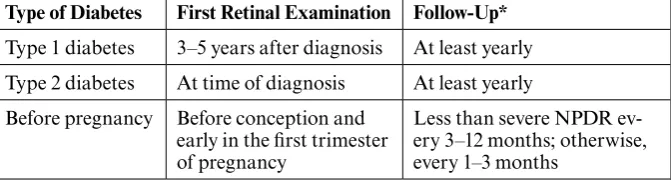 Table 1. Recommended Eye Examination Schedule for Patients with Diabetes27
