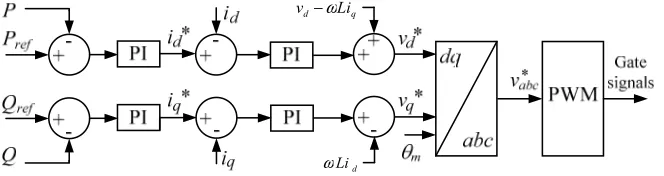 Figure 8.Figure 8. Grid feeding inverter controller. Grid feeding inverter controller