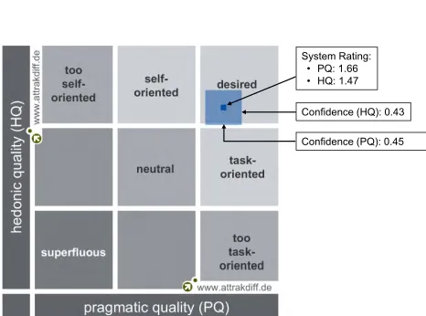 Figure 6 shows a portfolio diagram, which summarizes the