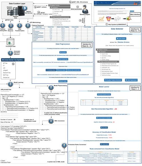 FIGURE 12. Simulation of the Data-Driven Knowledge Acquisition Tool.
