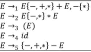 Figure 9. The ASR grammar, G 5 , for the if-then-else construct.