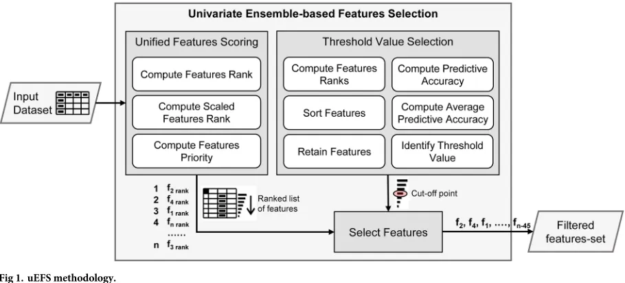 Fig 1. uEFS methodology.