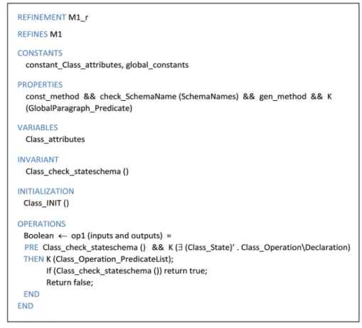 Figure 4. Part of the corresponding renement in Atelier-B.