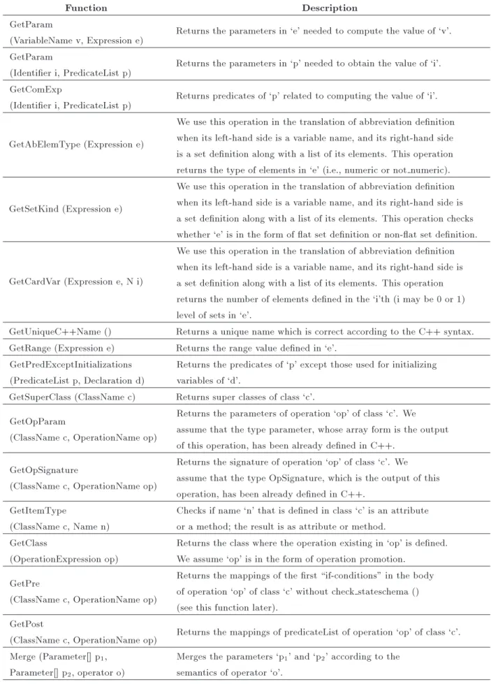 Table 1. Utility functions used for formal mapping.