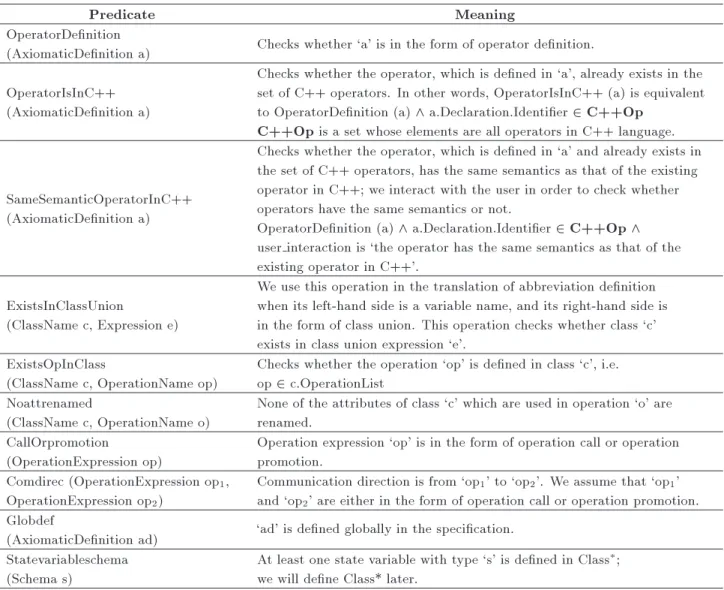 Table 2. Predicates used for formal mapping.