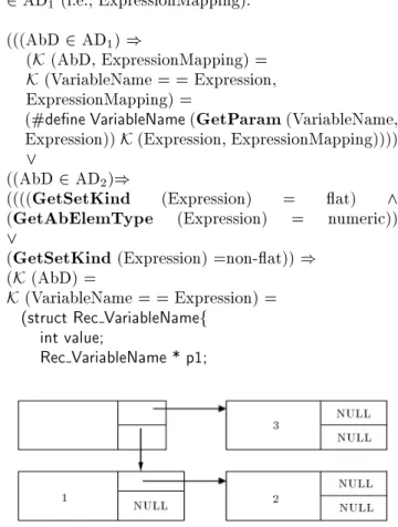 Figure 1. Mapping of ff1; 2g; 3g to linked list of Rec VariableName elements.