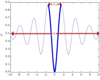 Figure 2. The function F (~x) in ~x = x 1 [32].