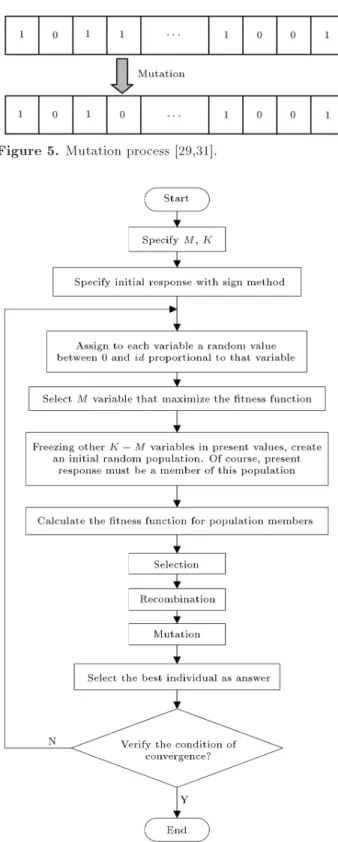 Figure 6. The owchart of proposed algorithm.