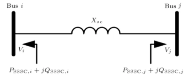 Figure 7. Injection model for a series-connected VSC [19].